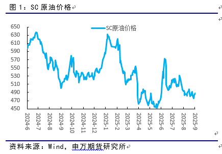 【申银万国期货】原油窄幅波动,上下皆有阻力——申万期货原油专题