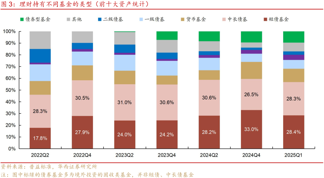 公募债基变革,市场的两大关切