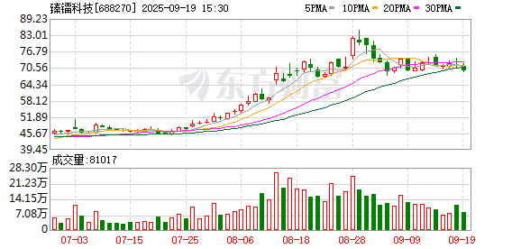 突发！688270，董事长被留置！