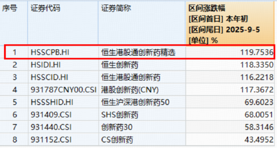 药品集采新规发布,坚决反内卷!100%创新药研发标的“520880”翘尾涨1.77%! 基金经理:继续重点看多创新药