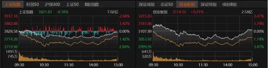 A股再走“深V”,原因找到了
