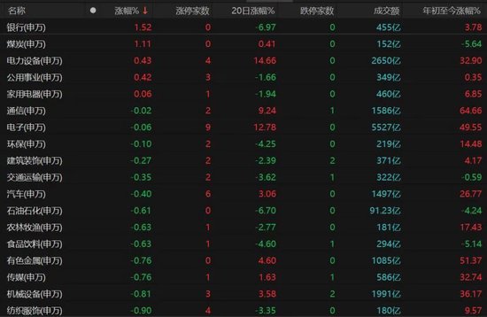 A股再走“深V”,原因找到了