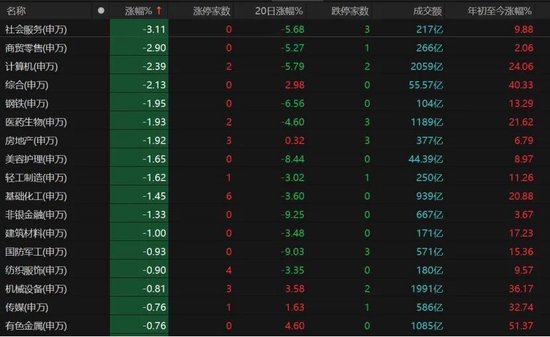 A股再走“深V”,原因找到了