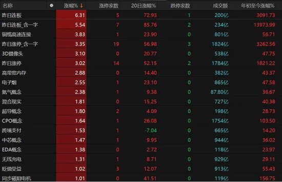 A股再走“深V”,原因找到了