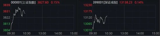 异动!半导体全线拉升!002156,直线涨停