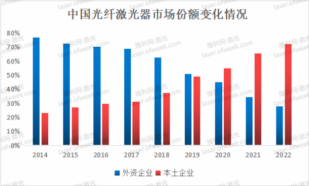 中国光纤激光器迎变局,新时期需要新认知!