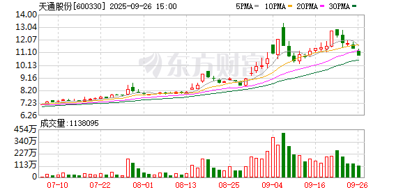 天通股份:截至2025年6月30日,公司股东户数为89206户