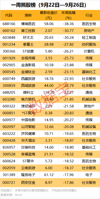 机构重点抢筹14股!本周大牛股涨超61%