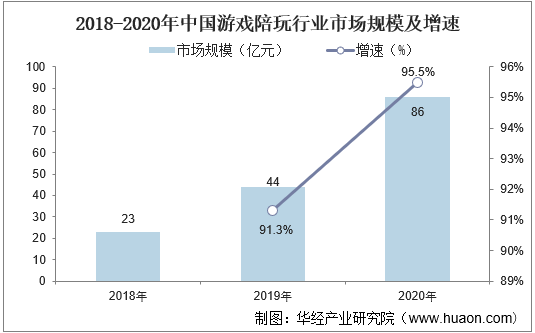 如何投资网络游戏公司赚钱 如何投资网络游戏公司赚钱