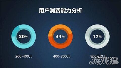 网络游戏的运营模式分析 网络游戏的运营模式分析