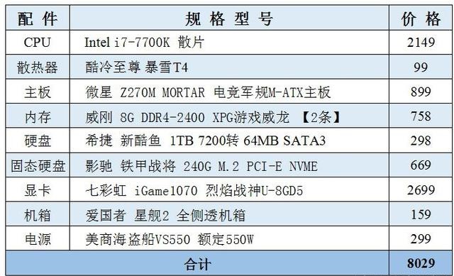 网页游戏配置要求高吗