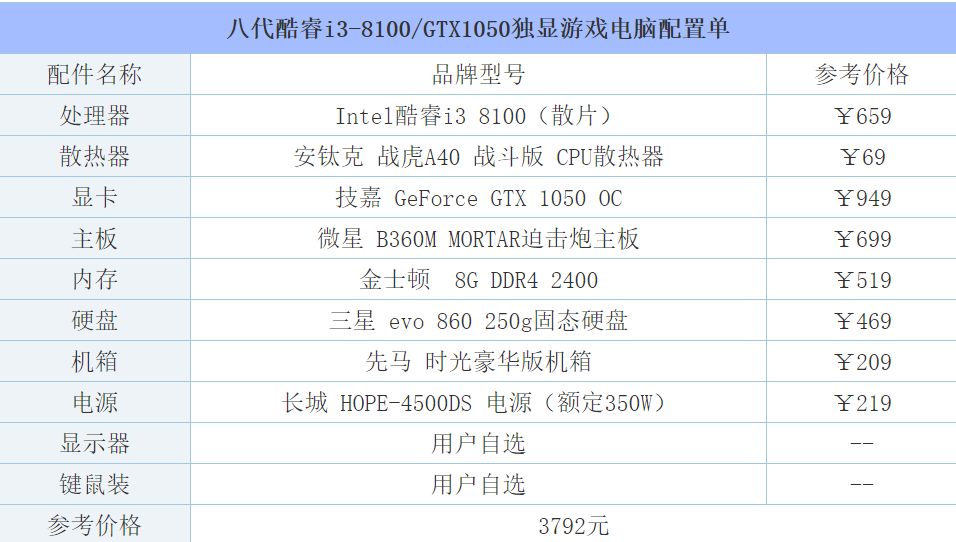 网络游戏和网页游戏的区别 网络游戏和网页游戏的区别