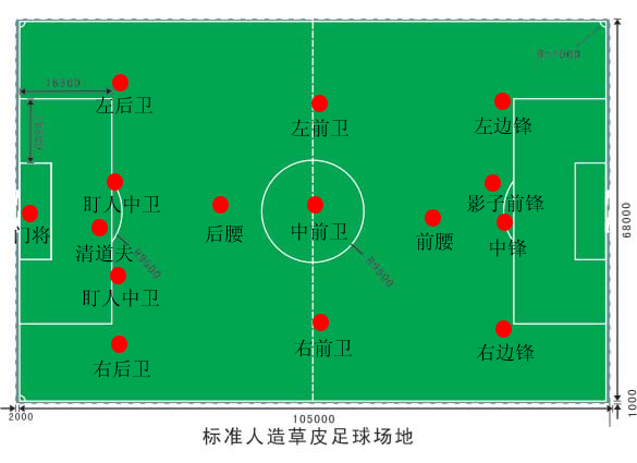 包含史上最贱小游戏之足球攻略的词条