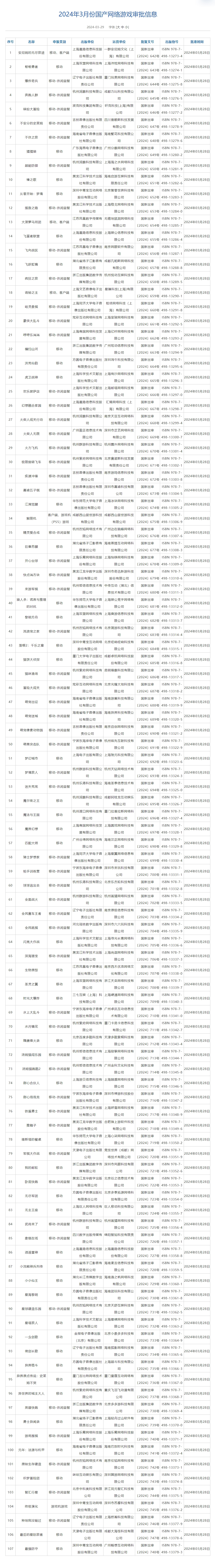 60款国产网络游戏获批