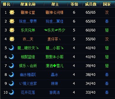 游戏帮派好听名字,霸气的名字 游戏帮派好听名字,霸气的名字