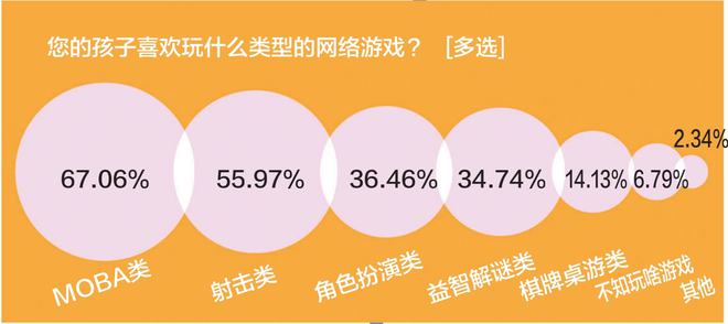 玩网络游戏的利与弊是什么意思 玩网络游戏的利与弊是什么意思