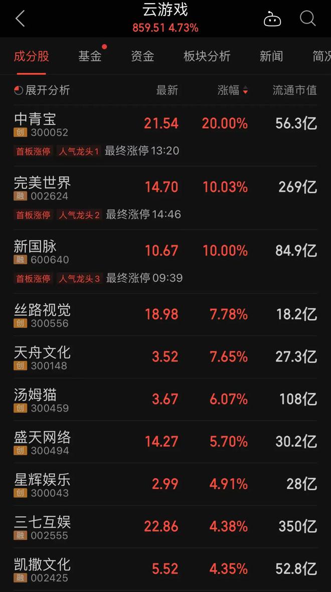 网络游戏股票龙头股