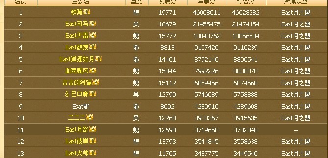 网页游戏排行榜2016最新 网页游戏排行榜2016最新