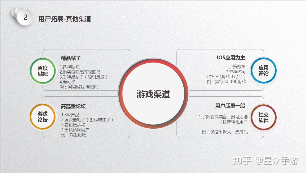 怎么做网页游戏推广员兼职 怎么做网页游戏推广员兼职