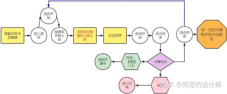 社团活动小游戏策划